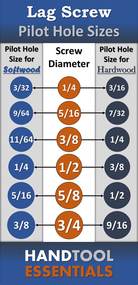 pilot hole sizes